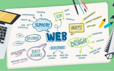 Guide to Web Solutions Offered By Intercept Marketing